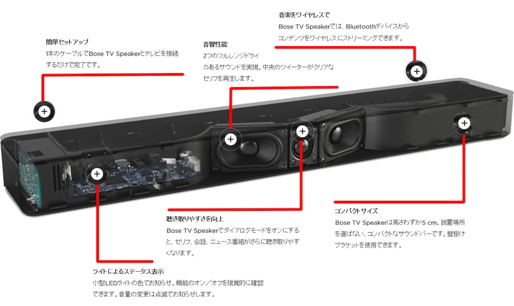 Bose TV speaker - スピーカー