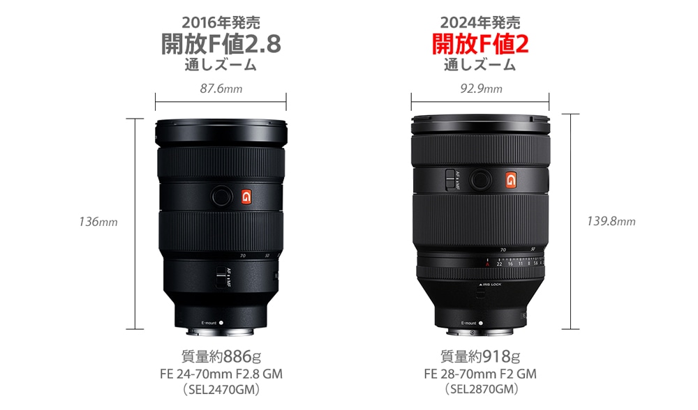 FE 28-70mm F2 GM | ソニー | SEL2870GM | Joshin webショップ 通販